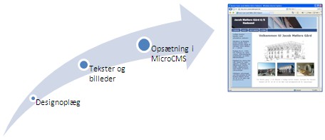 Vejen til et fleksibelt website med MicroCMS